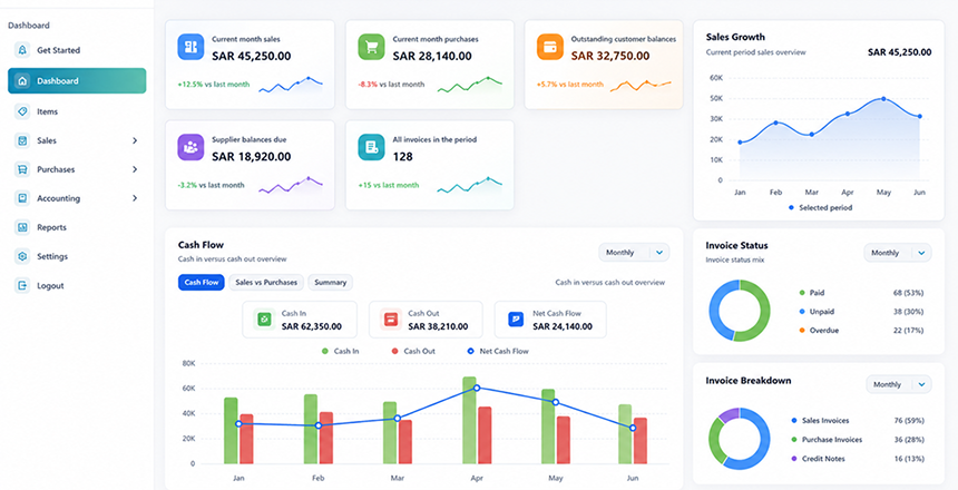 Tadeed eInvoicing Platform